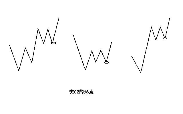 简洁看盘界面设置,便携式看盘工具