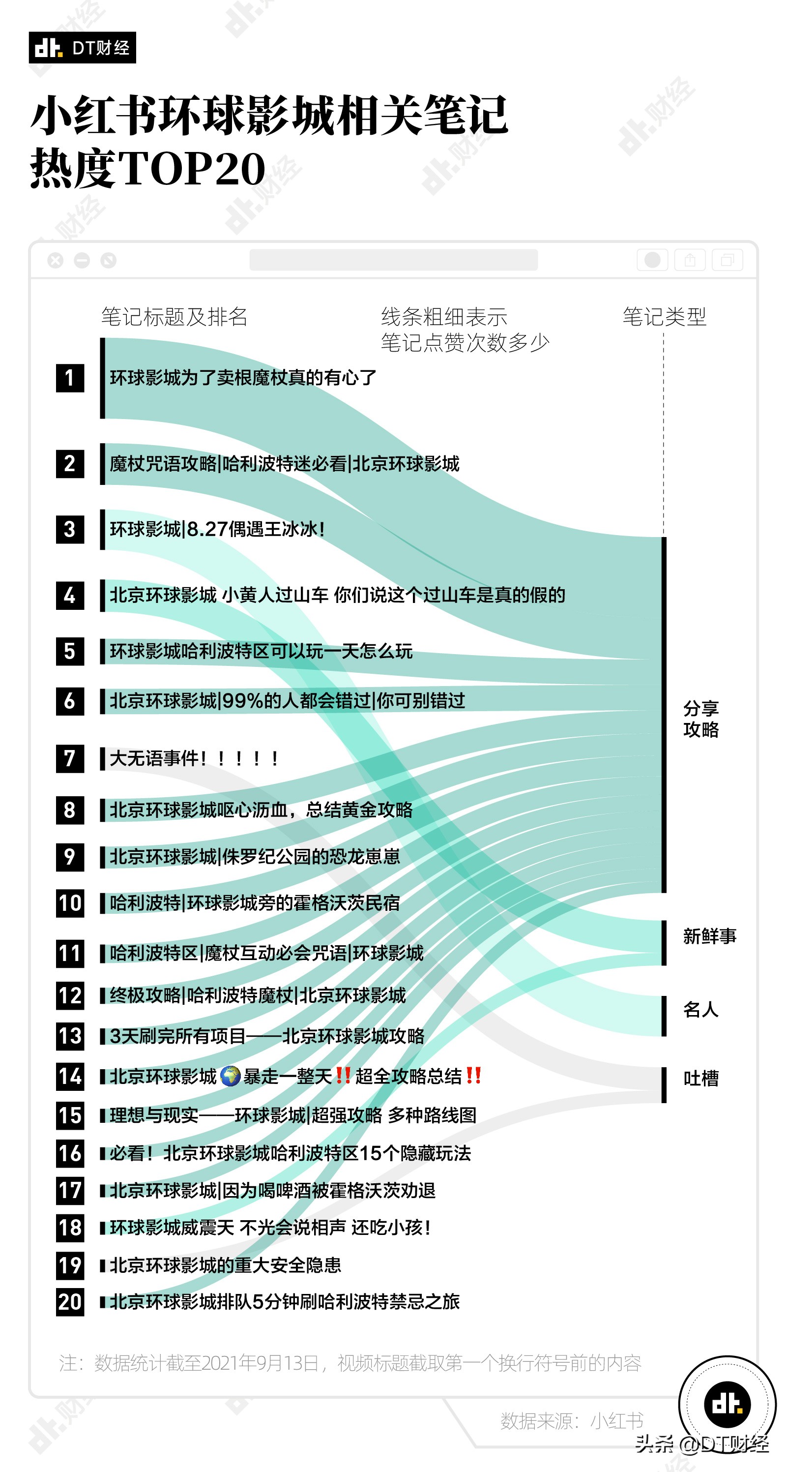环球影城为什么会有变形金刚,环球变形金刚哪个火