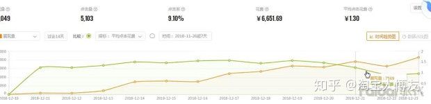 淘宝不开直通车有流量吗,淘宝新店可以开直通车吗
