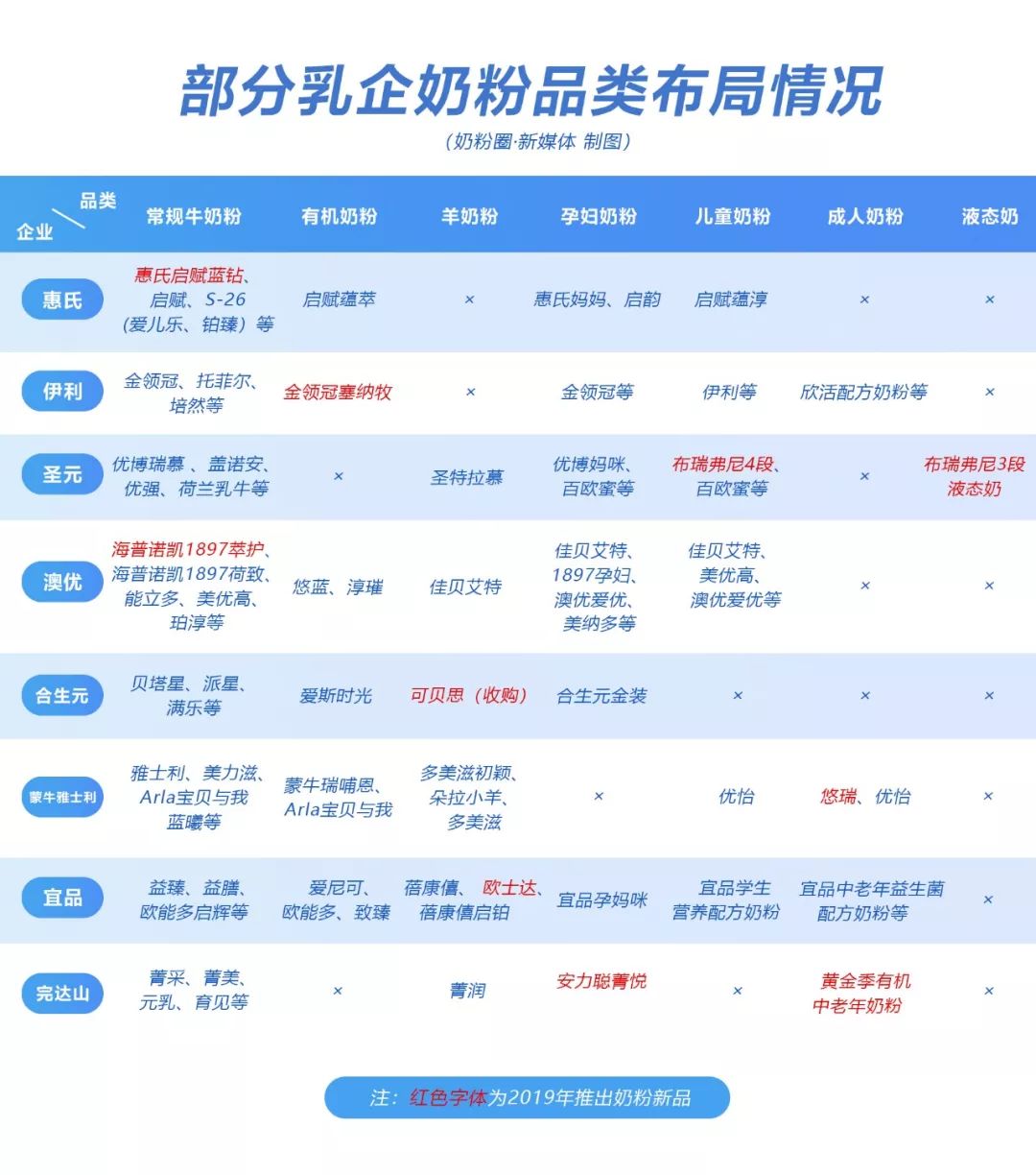 圣元最新奶粉,圣元最新款奶粉
