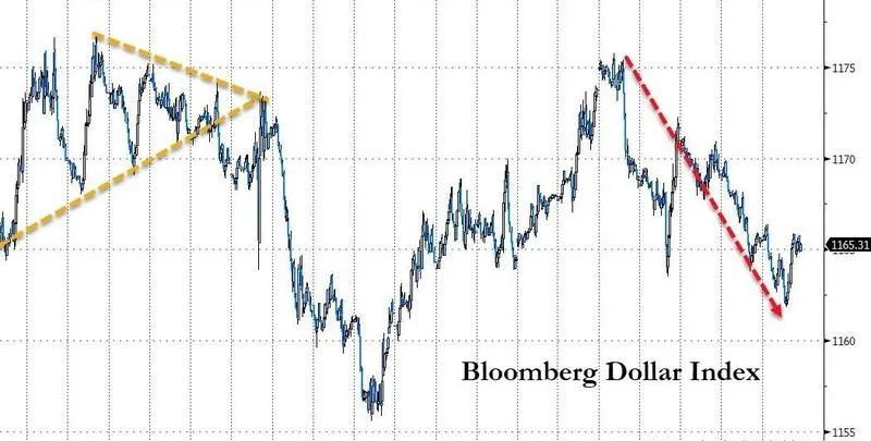 严阵以待最新消息,美元下周走势最新消息