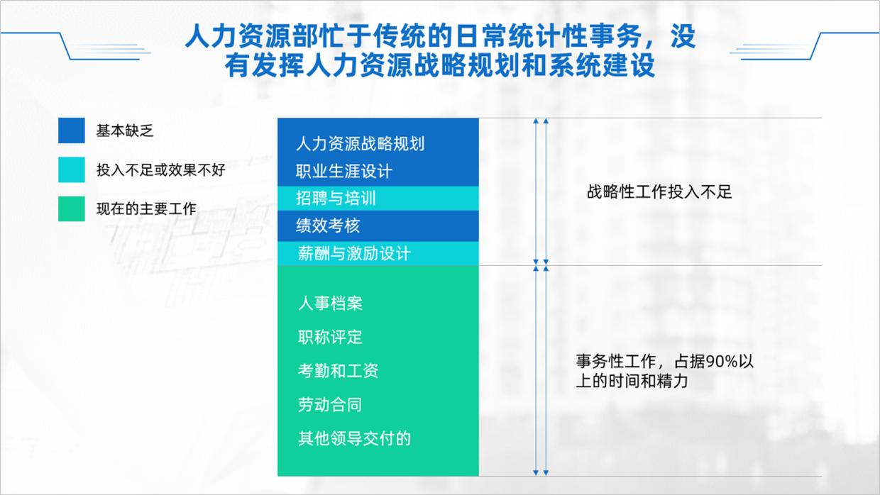 公司ppt怎么做的高大上,公司的ppt会很难做吗