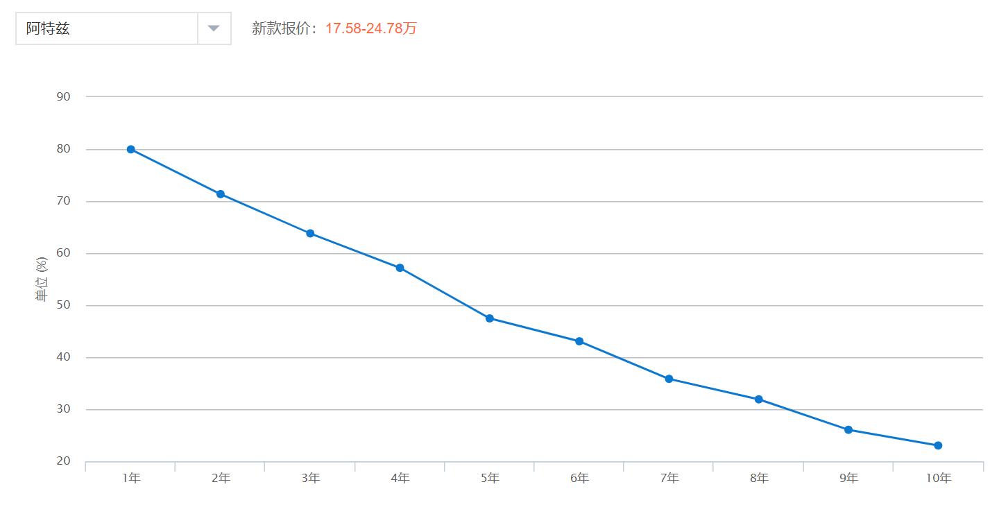 马自达阿特兹2.5动力怎样,马自达阿特兹动力测评