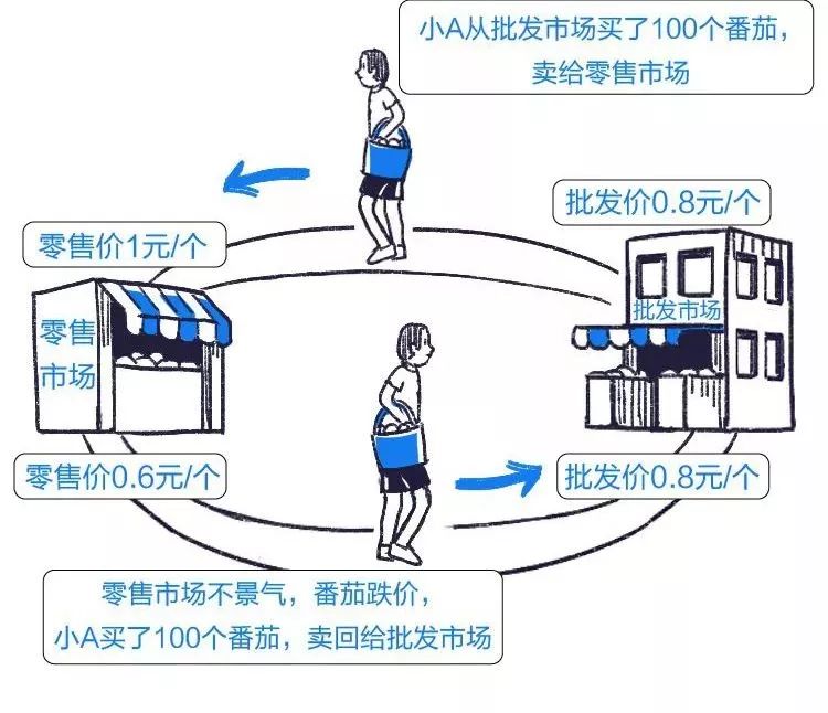 10分钟看懂etf基金,etf基金知识图片