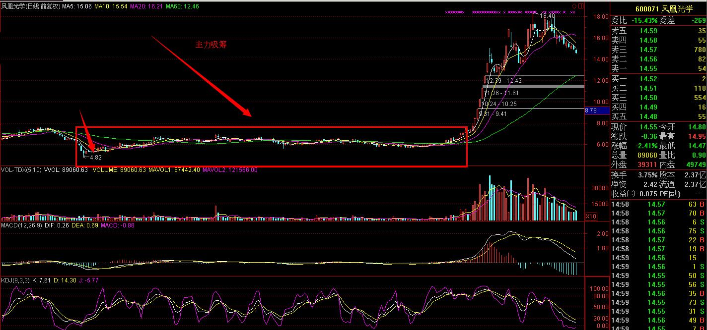主力行为学炒股,主力行为学主力建仓