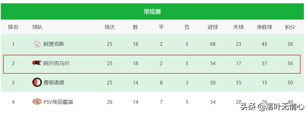 分析：荷兰新妖星博阿杜的成名之路，未来十年锋霸引欧洲豪门哄抢