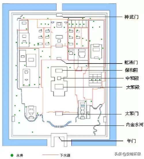 故宫拥有一套精妙完整的排水系统,故宫排水是如何巧妙实现排水系统