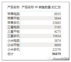 powerbi不需要数据总和怎么设置,powerbi不改数据源提取日期