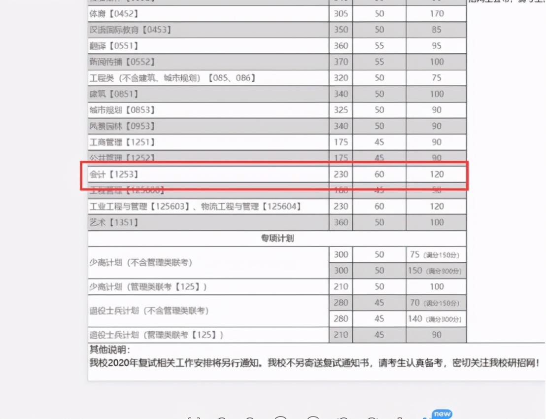 重庆科技大学会计专硕,重庆地区全日制会计专硕录取分析