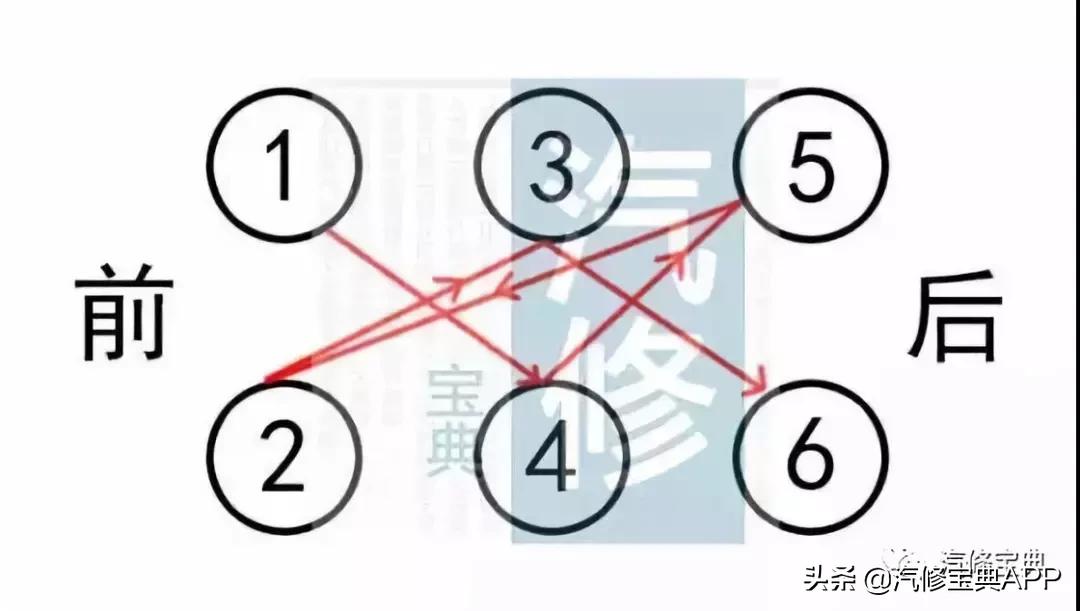 发动机皮带正时对点图解,发动机正时皮带安装技巧