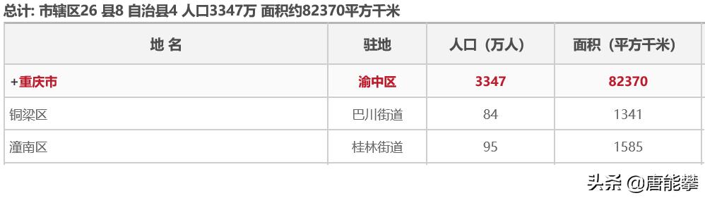 潼南和铜梁谁大,铜梁和潼南哪个发展得好