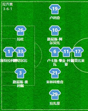 复盘意甲：C罗支点作用彰显无遗，尤文进攻套路单一问题有待解决