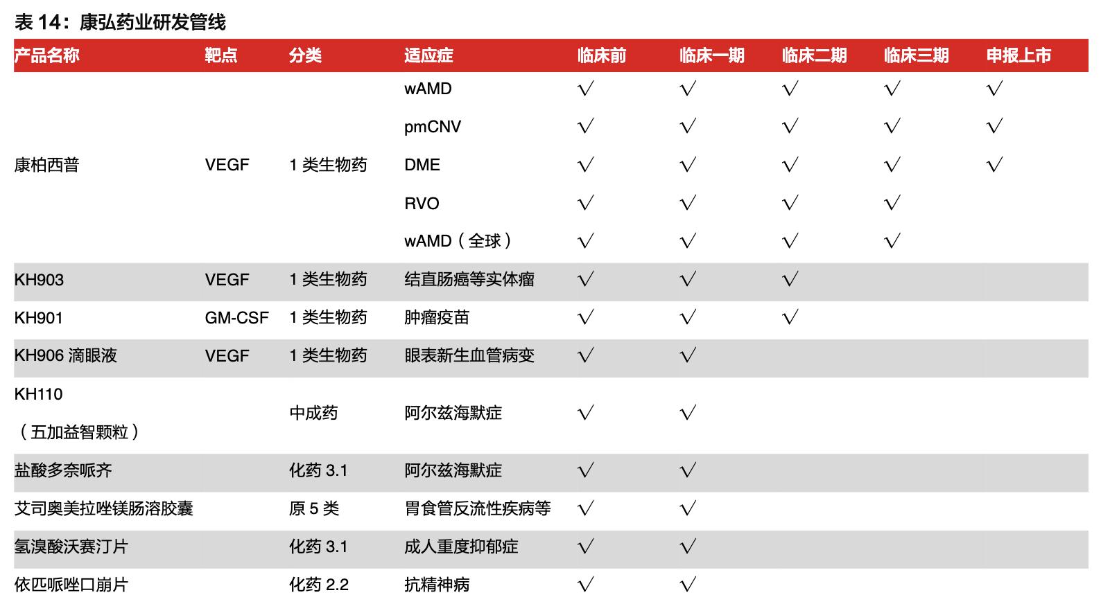 康弘药业除了康柏西普还有什么,康弘药业康柏西普代表待遇怎样
