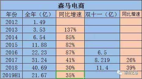 森马服饰资本结构质量分析,森马童装和巴拉巴拉童装哪个好