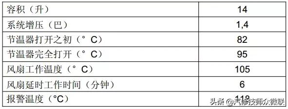 雪铁龙c5发动机系统,东风雪铁龙c5发动机控制故障