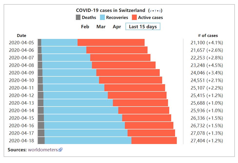 现在瑞士表的行情,疫情过后瑞士手表涨价