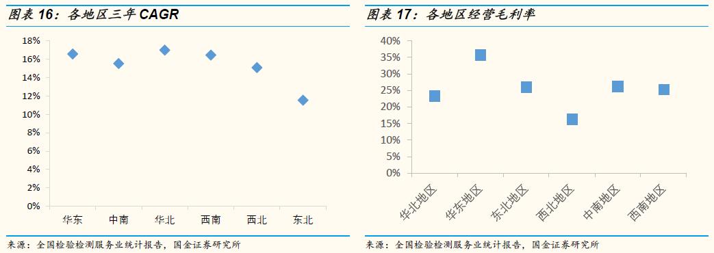「国金研究」谱尼测试深度：多年淬炼锻内功，区域扩张展新图