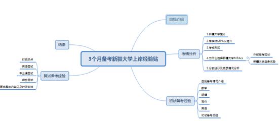 mpacc考研上岸经验帖,mpacc学姐备考经验分享