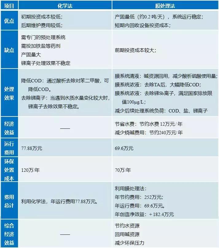 碱减量工艺条件分析,碱减量处理工艺