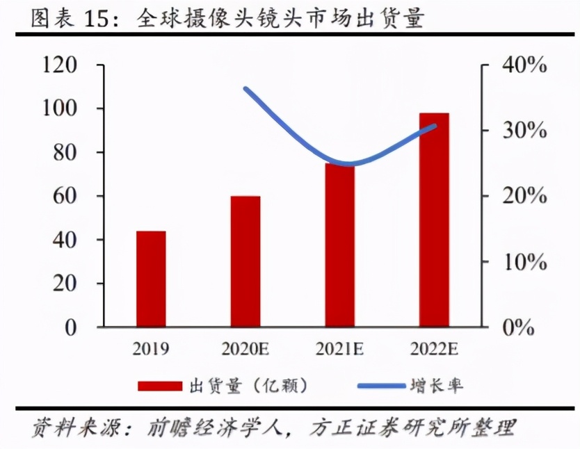 联创电子触控股份有限公司,联创电子