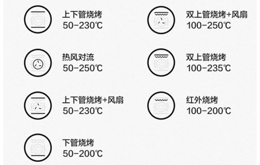 老板蒸烤一体机cq901是搪瓷内胆吗,蒸烤一体机内胆搪瓷好还是陶瓷好