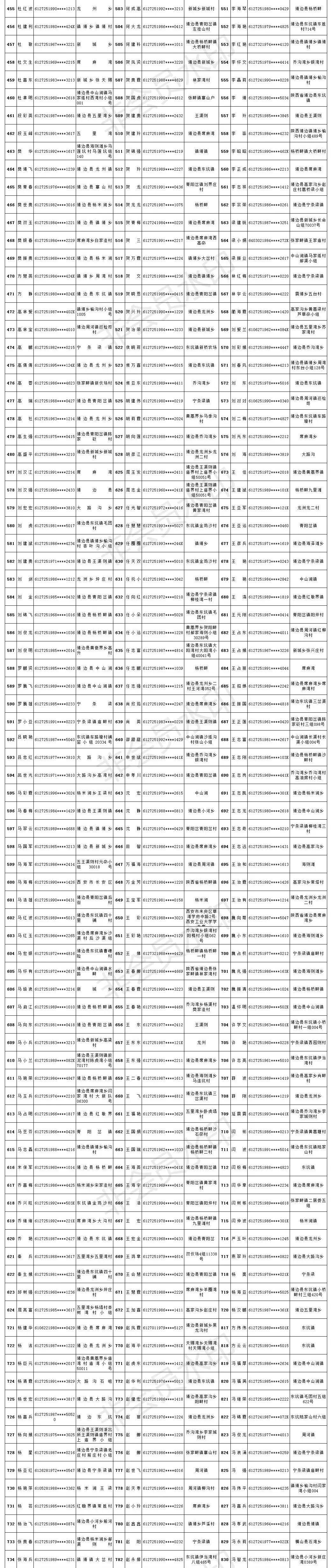 靖边5年建成保障房,靖边第一批保障房