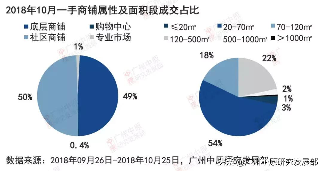 银十能否扭转形势,银十收官一线城市房价涨幅收窄