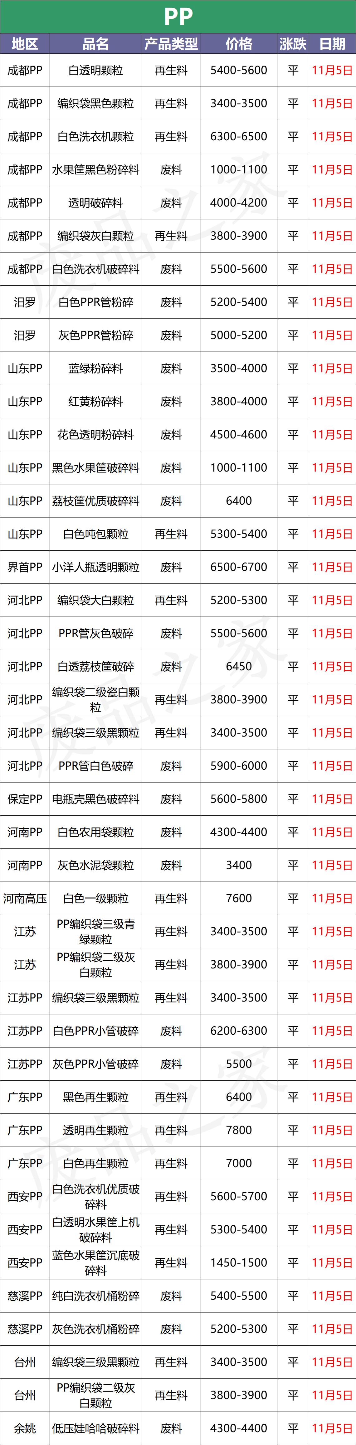 今日pvc塑料现货价格最新行情,塑料最新价格