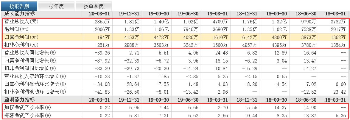 具有新颖潜力的股票,中国股市即将起飞的10大黑马