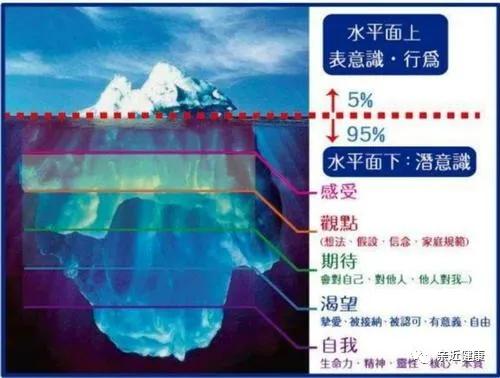 《纵然寻它千百遍，眼镜依然无处寻》我的眼镜为啥找不到了？