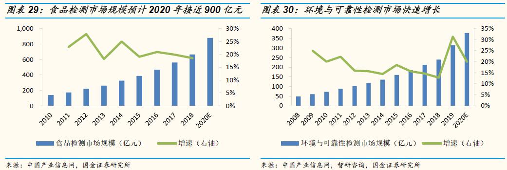 「国金研究」谱尼测试深度：多年淬炼锻内功，区域扩张展新图