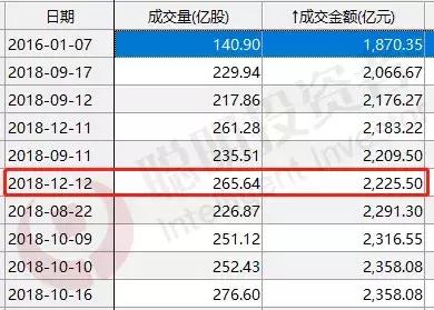 如何捡漏股票,建议收藏挖掘股市大牛的8大绝技