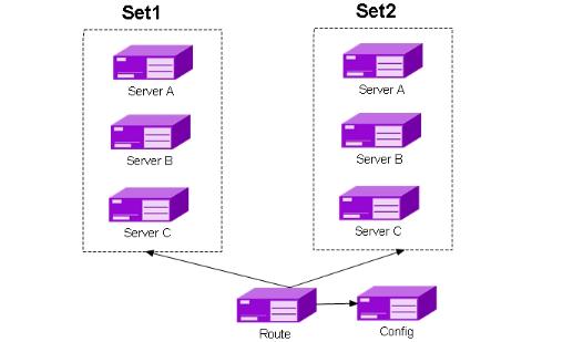 百度网盘为什么只有1t空间,网盘下载速度如何提到几百mb
