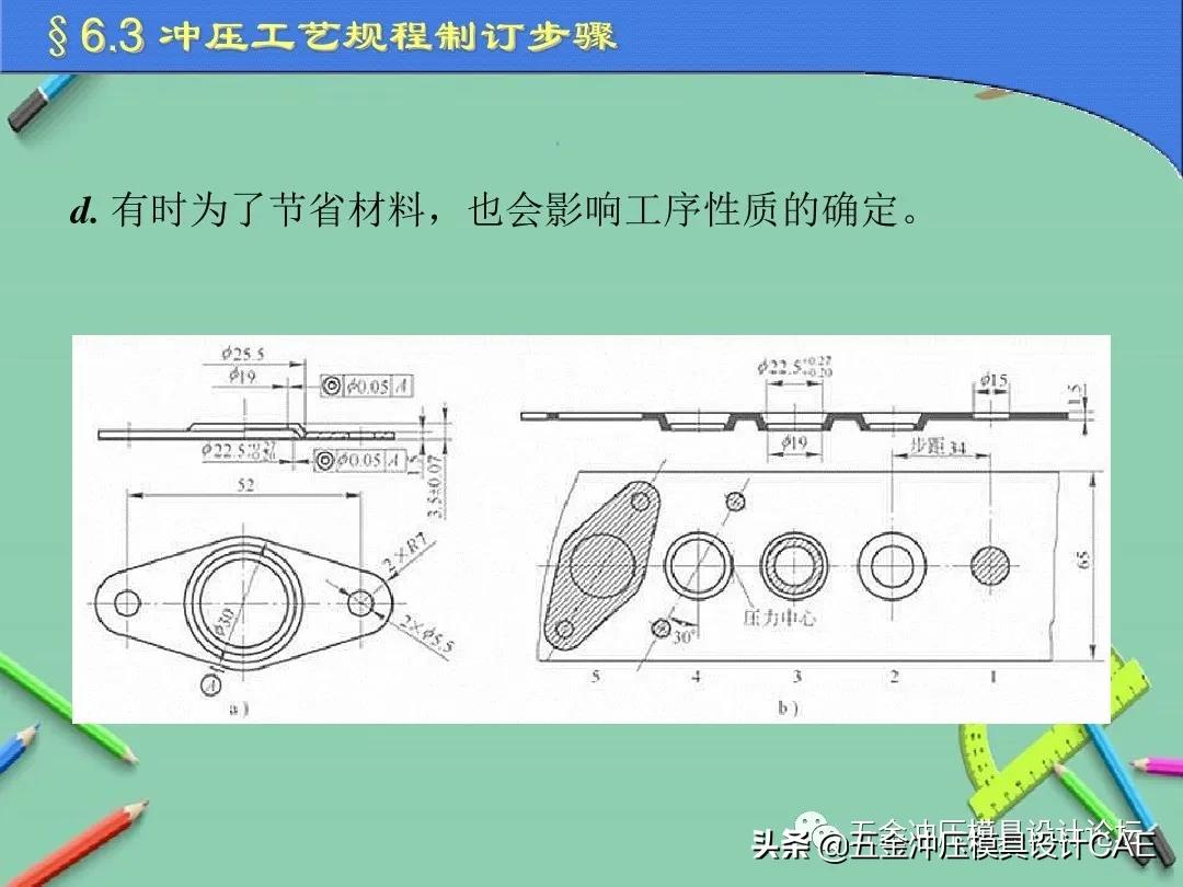 冲压模具设计的基本方法,冲压模具设计需要哪些步骤