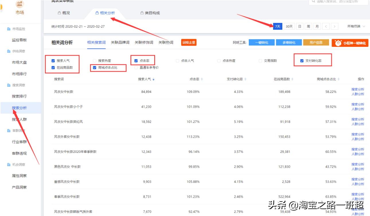 淘宝全蓝海词做标题,淘上淘如何选品做标题