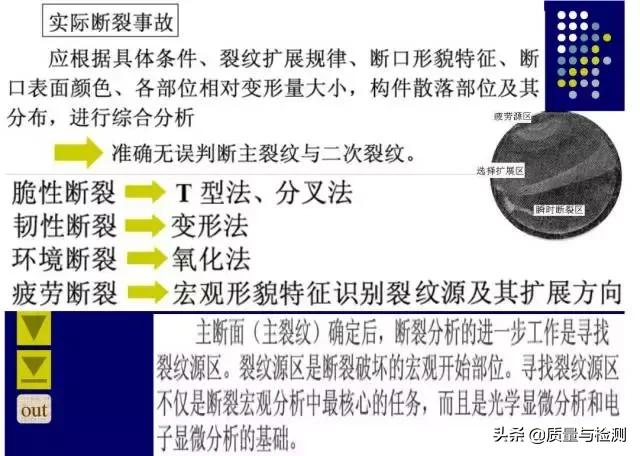 金属裂纹与断口分析,金属材料断口及失效分析
