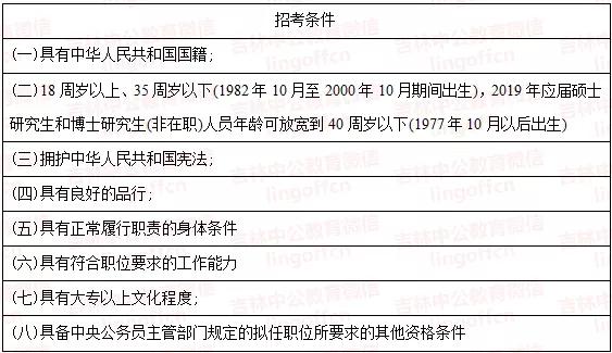 看懂国考,三分钟让你了解国考