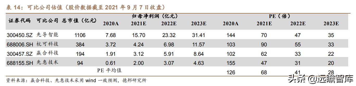 利元亨：专注智能制造，国内锂电池制造装备行业的领先者