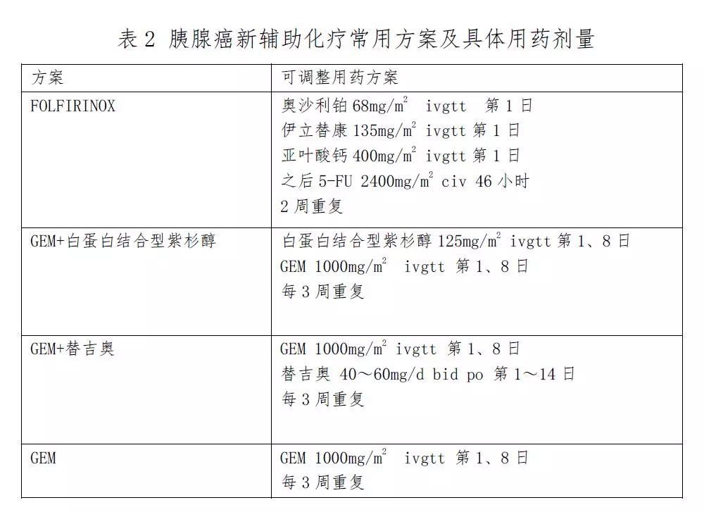 2018年胰腺癌诊疗规范,胰腺癌诊疗指南2023用药