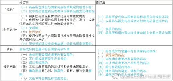药神里如何定罪,药神案会被变更罪名吗