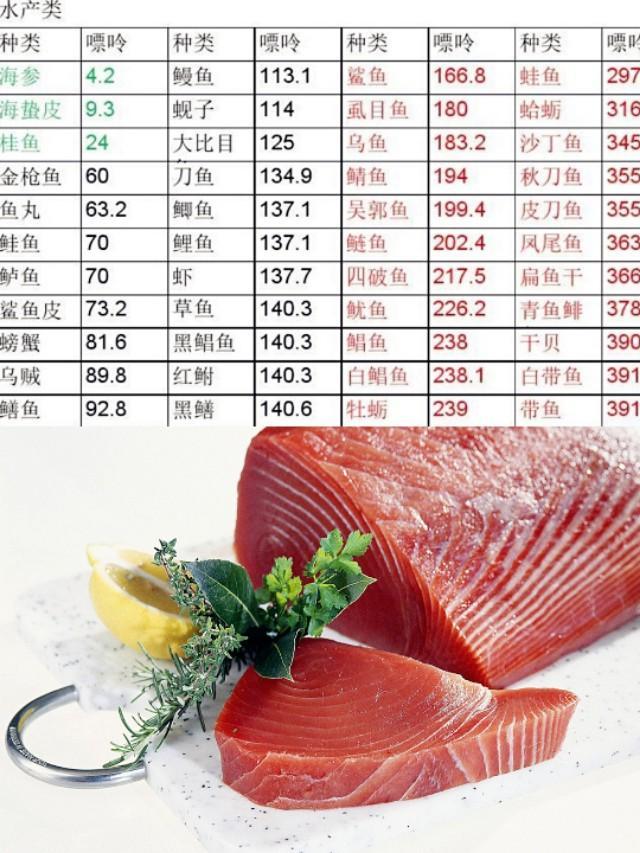 猪肝痛风人能吃吗,猪肝嘌呤高吗含量多少