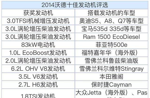 迈腾1.8t车速120转速多少正常,迈腾1.8t最快能跑多少