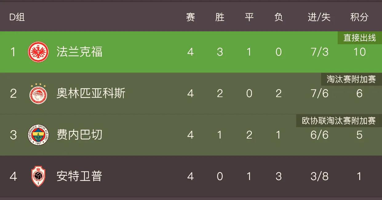 欧联杯1:8决赛预测,11月9日欧联杯比赛结果