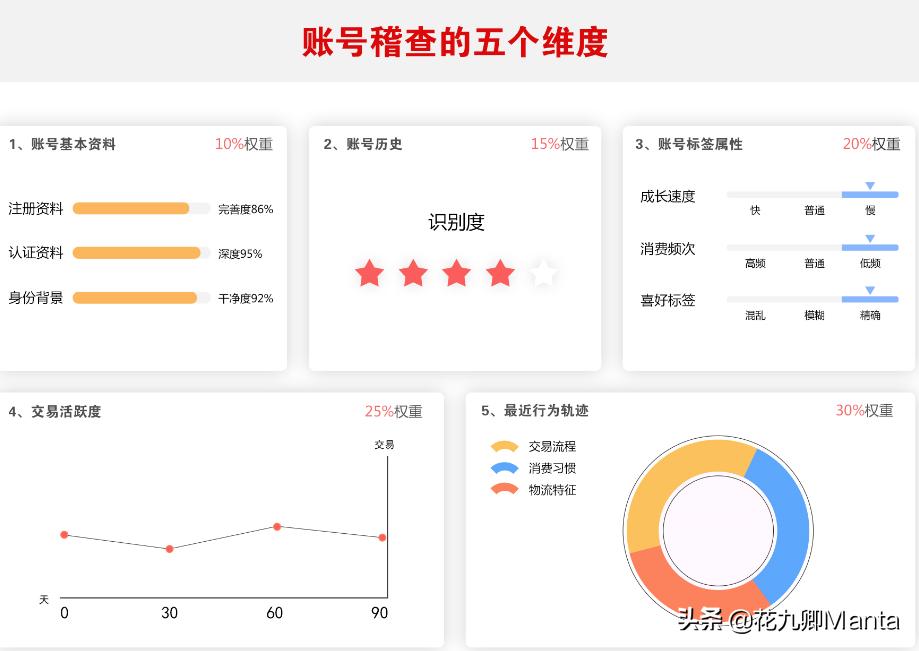 淘宝最新爆单技巧,淘宝降权三大技巧
