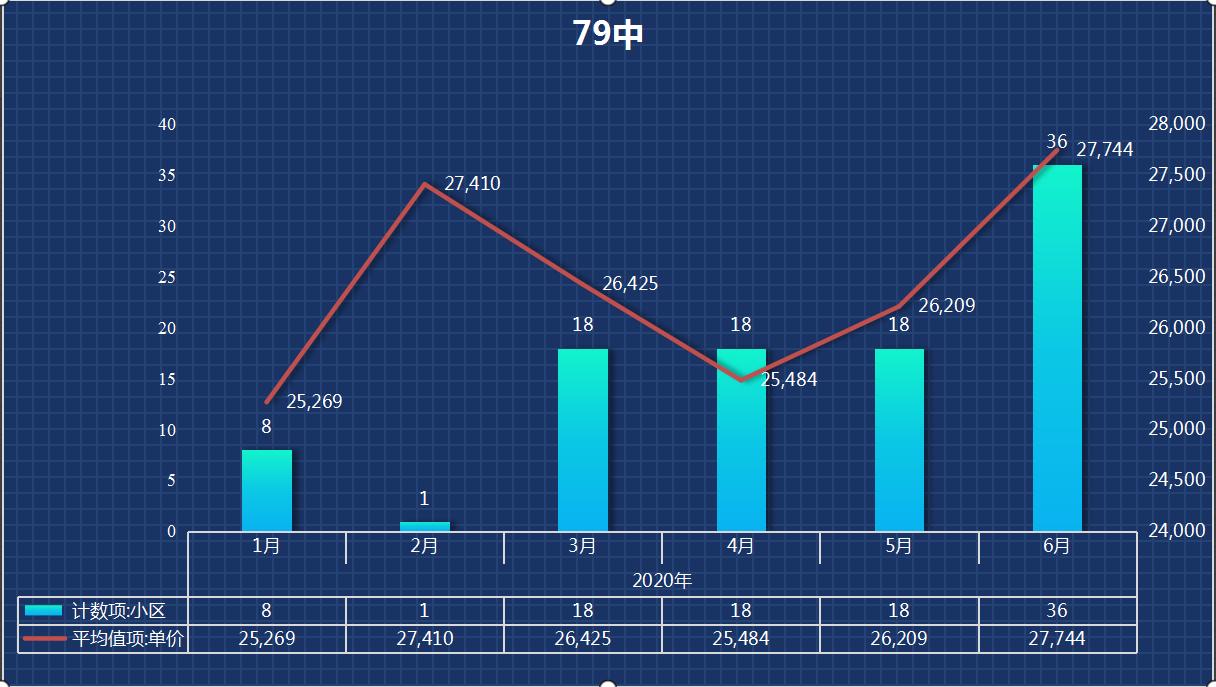 学区开始摇号学区房会掉价吗,学区房摇号后房子会升值吗