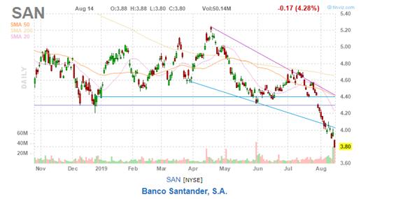 美股复盘20190814两年期和十年期美债收益率倒挂，引发衰退担忧