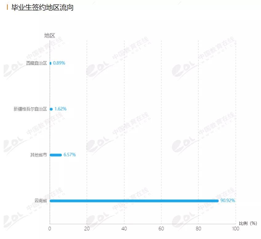 玉溪师范学院有哪些学院,玉溪师范学院今天的最新消息