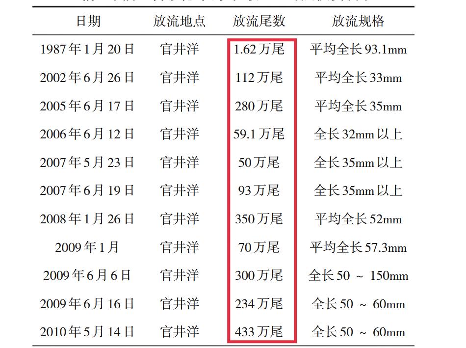 渔民捕到人工放流大黄鱼,渔民捕获1条4.8斤大黄鱼