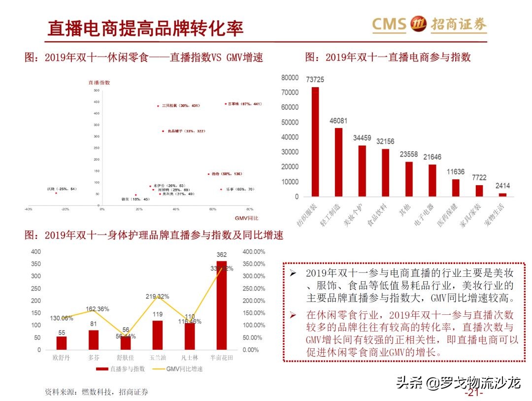 43页ppt多久能讲完,电商直播新零售案例分析