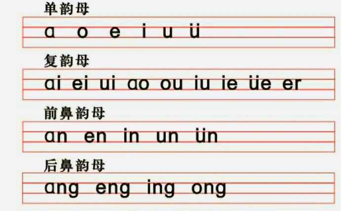 一年级汉语拼音知识点,汉语拼音知识点整理归纳
